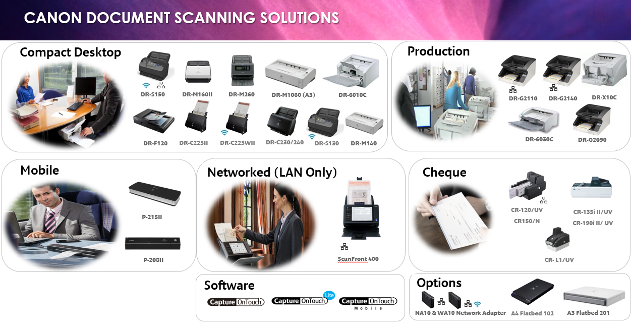 imageFORMULA Scanner Overview